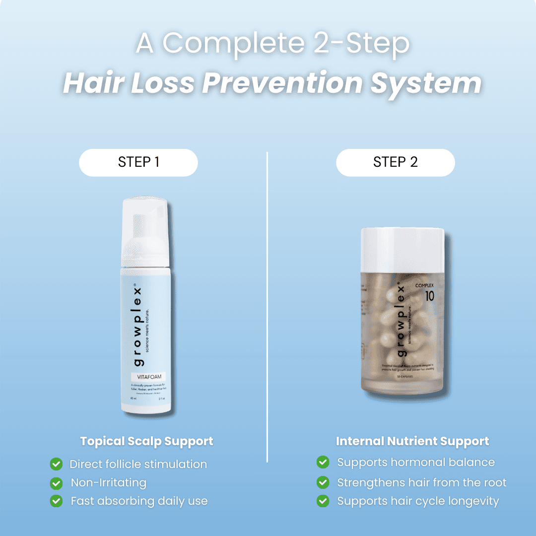 Hair Loss Prevention Kit — photo 2