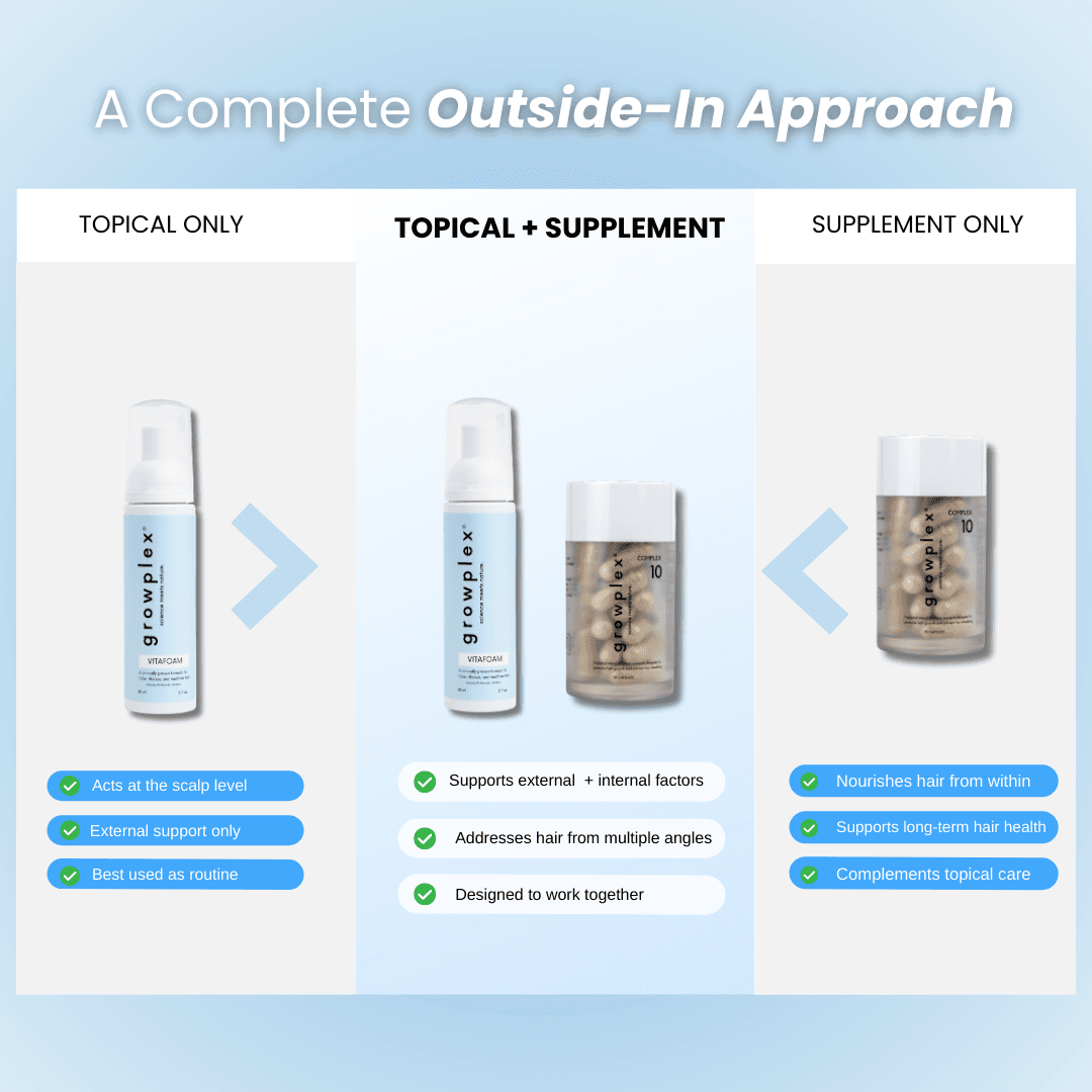 Hair Loss Prevention Kit — photo 4